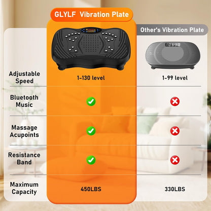 Vibration Plate Exercise Machine, 130 Levels Full Body Workout Vibrating Plate for Lymphatic Drainage Weight Loss, 450 Lbs Capacity Shake Platform with Resistance Bands Bluetooth for Women Men